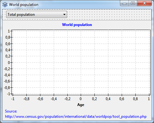 TAChart Population2.png