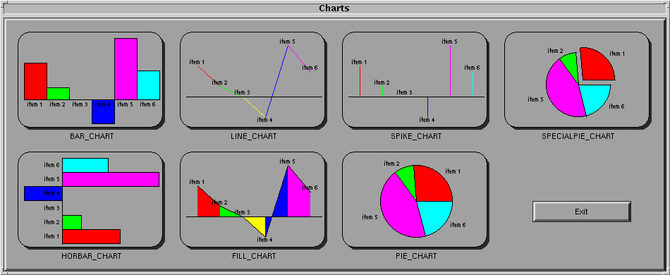 Pascal Unit Chart