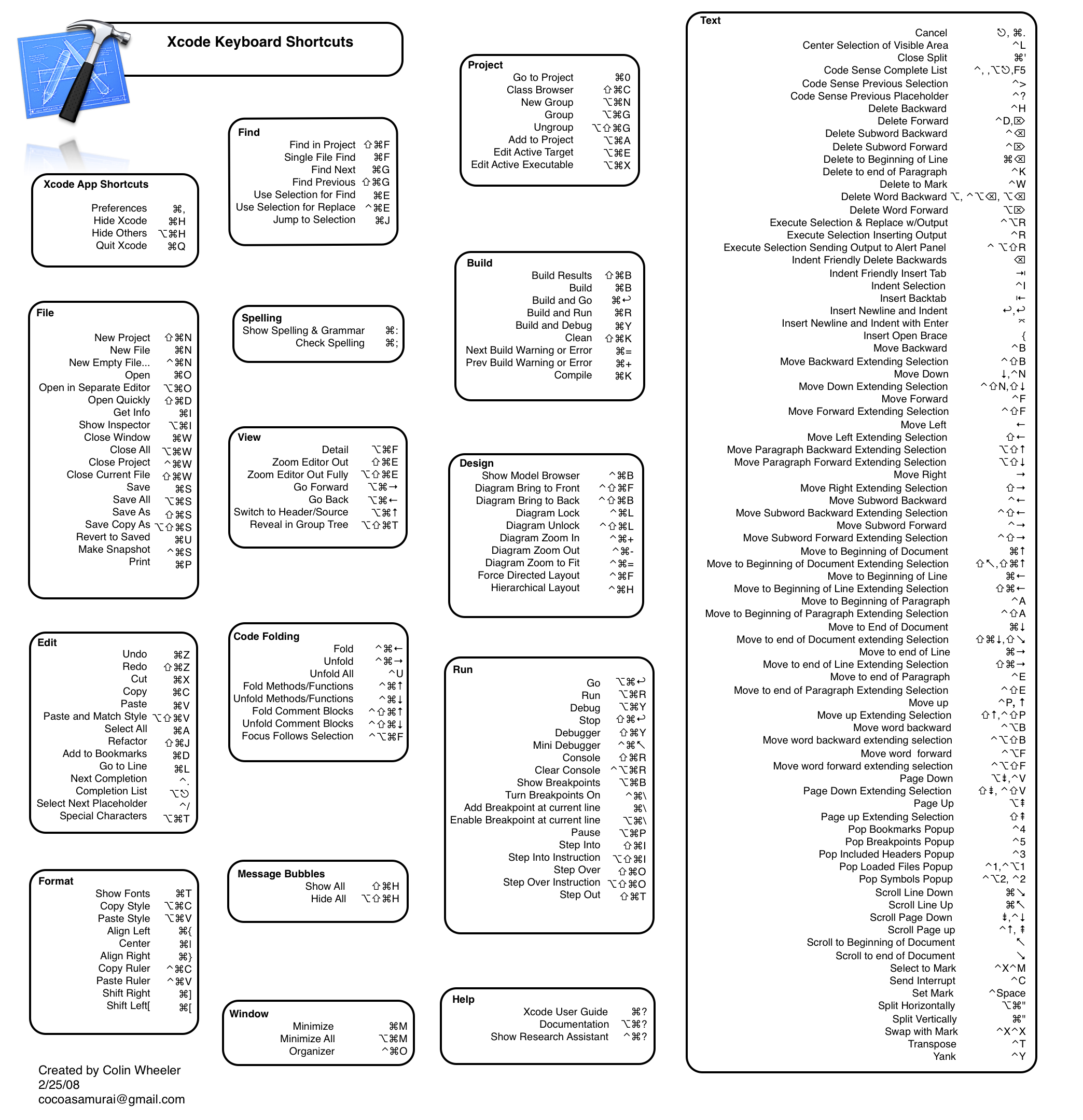 shortcut for search in a pdf mac