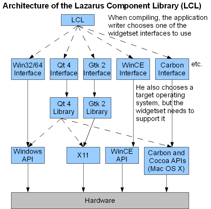 LCL Architecture.png
