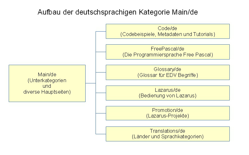 Hauptkategorie Deutsch.jpg